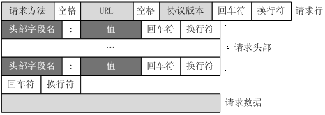 客户端请求报文