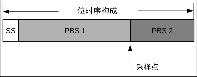 image-20210317154000239